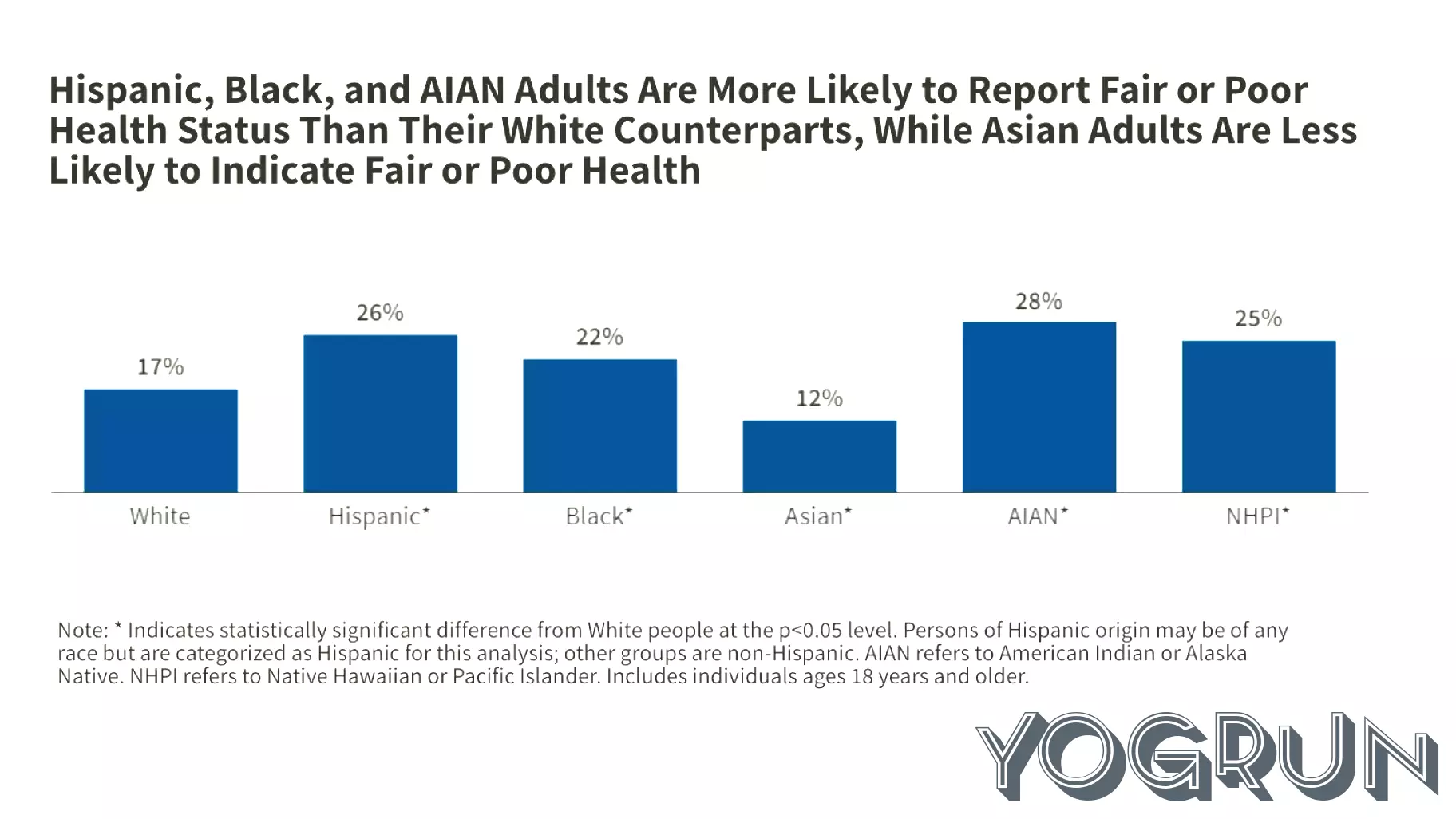 Analyzing Health Disparities Among Racial and Ethnic Groups