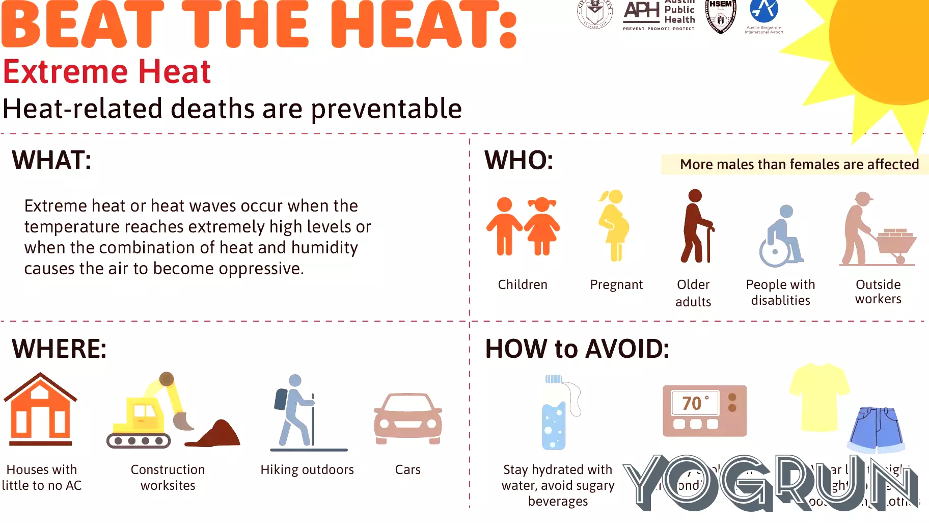 Essential Heat Safety Tips for Travelers in Austin