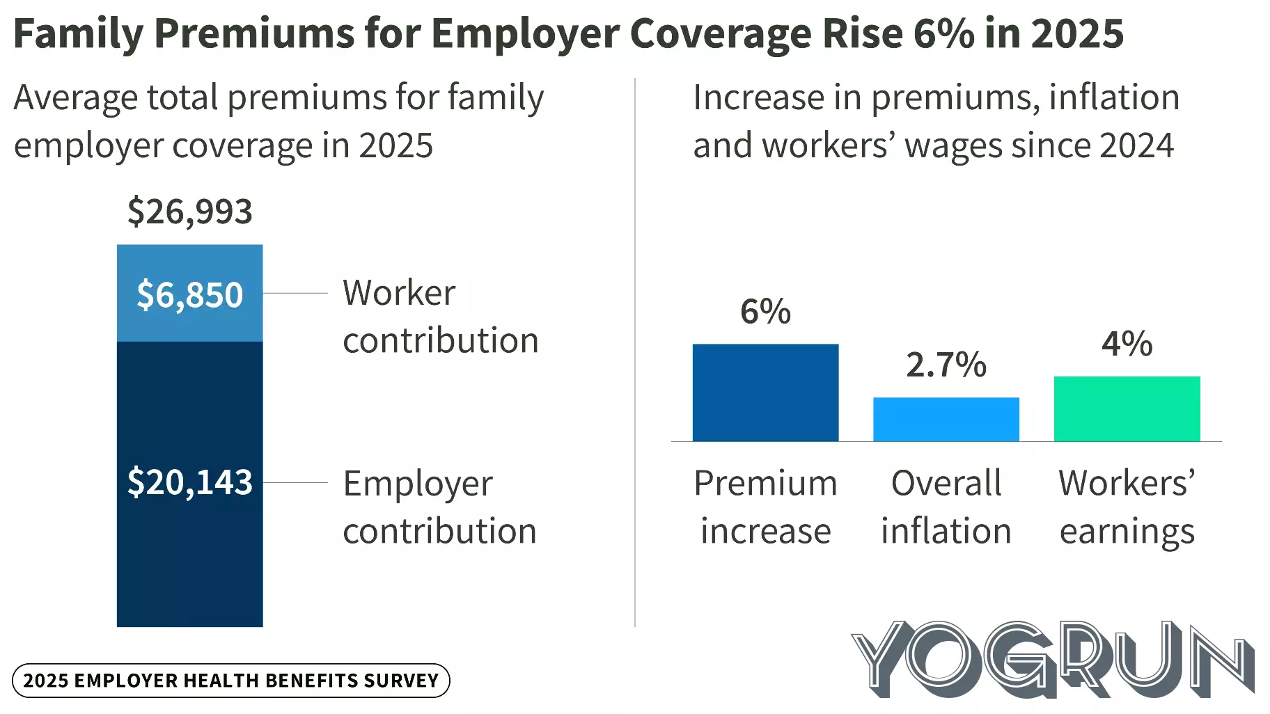 Rising Costs: Family Health Insurance Premiums Approach $27,000 in 2025