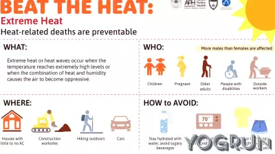 Essential Heat Safety Tips for Travelers in Austin
