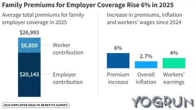 Rising Costs: Family Health Insurance Premiums Approach $27,000 in 2025